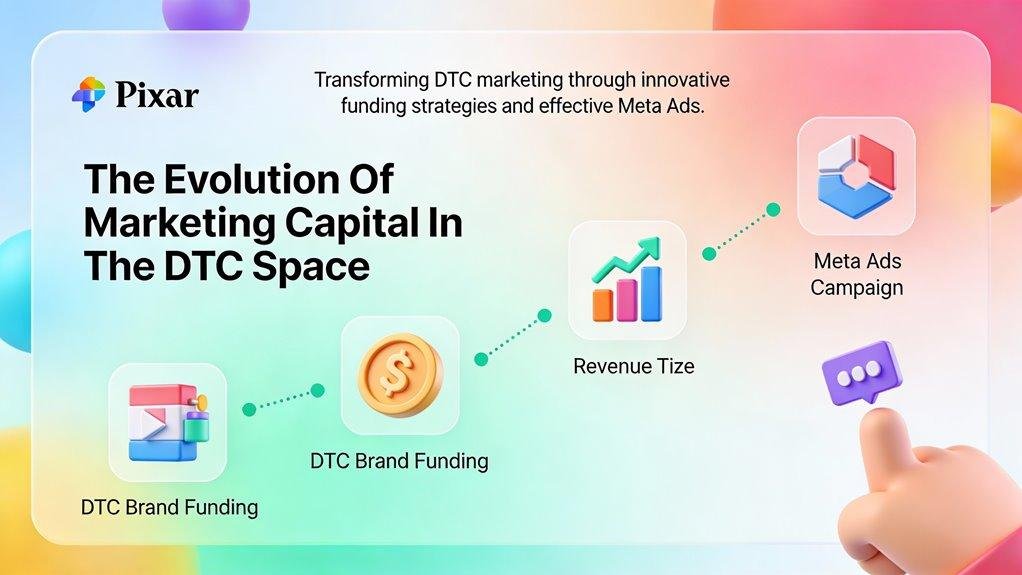 data driven marketing financing growth