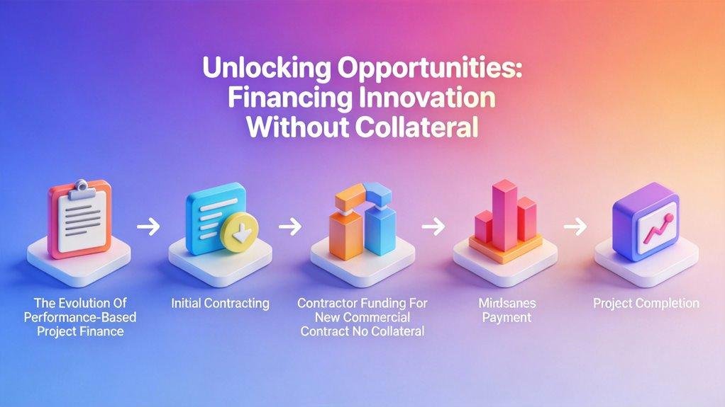 digital revenue performance financing