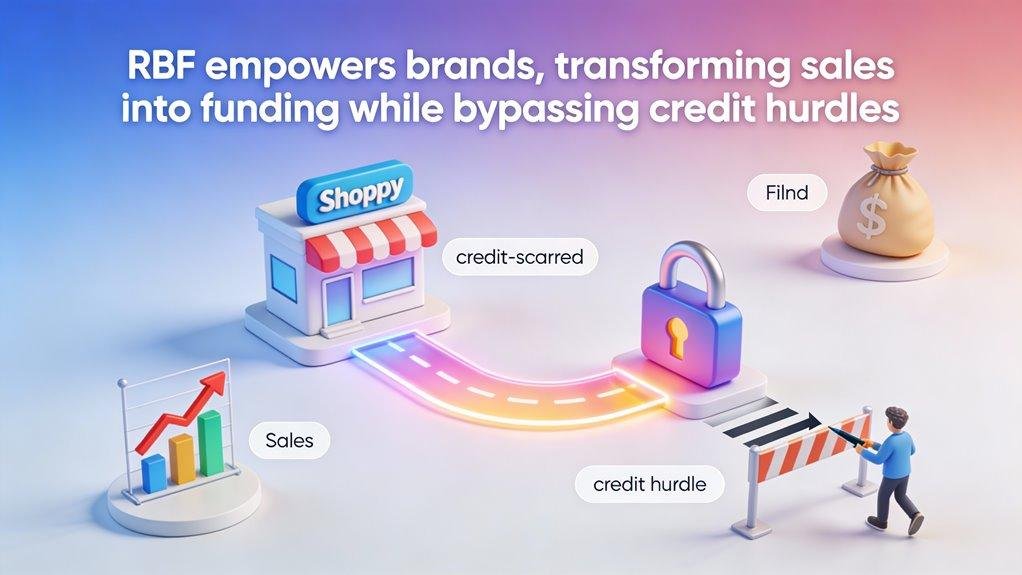 flexible real time funding solutions