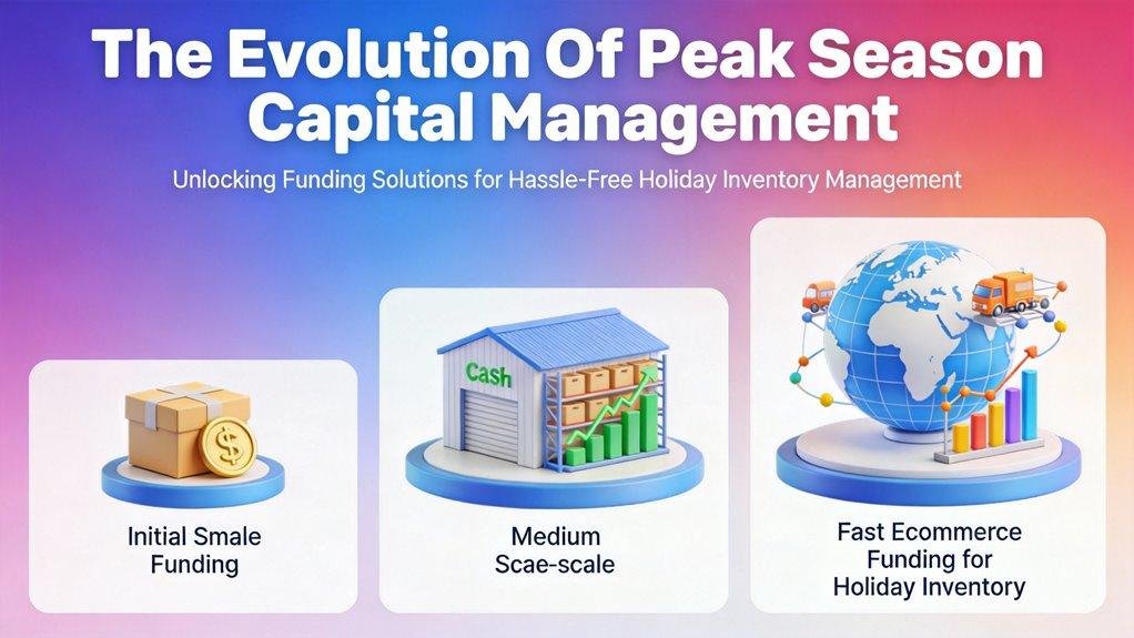 predictive inventory funding strategies