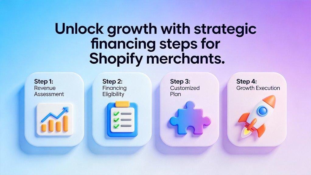 revenue based sustainable growth